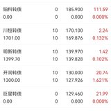 6.16复盘，收益1000+ 圆满完成目标