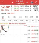 日复一日 日内做T