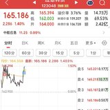 日复一日 日内做T