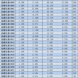 稳健长盈周报2007｜基金部分上周平均上涨3.18%~