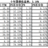 2019年11月投资总结与分析