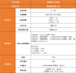 有保底+高收益，这个攒钱机会只剩5天