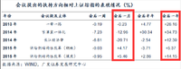听党话，明方向。2017年股票投资策略