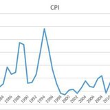 30年后拿什么养活自己   打卡6