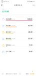 国庆节花费不少