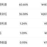 2022年5月理财收益：7969.64