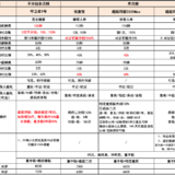 守卫者3号PK超级玛丽、优惠宝，哪个更划算？