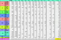 葵花的2016账本盘点，总开支25W