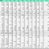 葵花的2016账本盘点，总开支25W