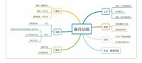 【叁月总结】略有突破