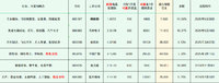 2025年最新待发转债清单 0622