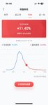 虽然今年股票账户收益率已经高达11.4%，但是。。。