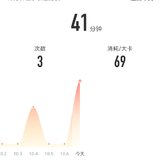 10月7日：瑜伽41分钟