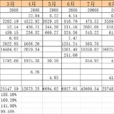 2019年9月理财收益：13308.48元