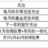 我每月定投的力度很大