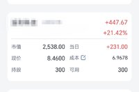 今日浮盈1209