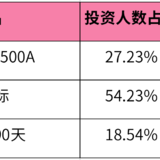 她币投资播报2146｜昨天又涨，继续参与继续拿她币～