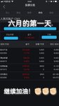 六一快乐！😁继续驾驶股票这只船🚢