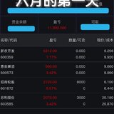 六一快乐！😁继续驾驶股票这只船🚢