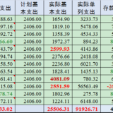 2021年度总结：盈余8.4万，2022年预计攒下11万