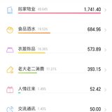 2025年5月消费