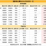 又有两只新REITs即将发售！上不上车？怎么上？