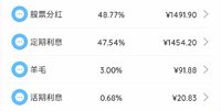 2025年5月理财收益：3058.81