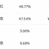 2025年5月理财收益：3058.81