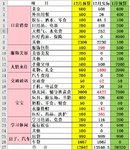 12月总结&1月预算