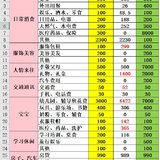 12月总结&1月预算