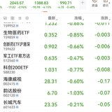 2025-5-22    北证50跌6.15%