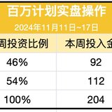 百万计划攒钱打卡-第2周