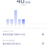 今天用了4+的鼓励金