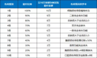 买意外险，别人不会告诉你这些