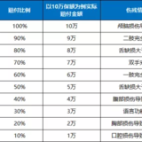 买意外险，别人不会告诉你这些