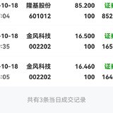 【2021】10.18复盘：盈利400+