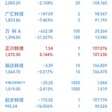 2023年第25周：净值1.0859，-0.71%