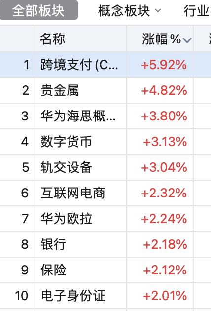 严牌新高  赛龙反弹