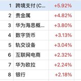 严牌新高  赛龙反弹