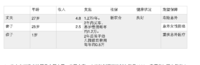 赵小姐给90后小夫妻的购买保险建议