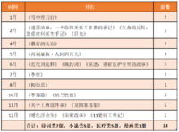 盘点2022年解锁的新技能