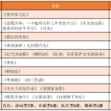 盘点2022年解锁的新技能