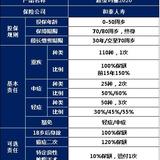 健康保2.0 PK 超级玛丽2020，旧日王者还是后起新秀？