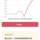 喜报，2045达标，年化收益121.67%