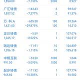 2023年第21周：净值1.0724，-1.82%