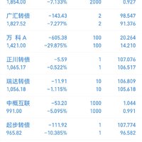 2023年第21周：净值1.0724，-1.82%