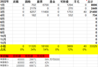 2022年4月理财收入734元