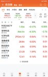 2025-5-7   高开低走