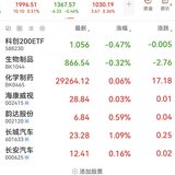 2025-5-7   高开低走