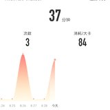 8月29号：瑜伽37分钟